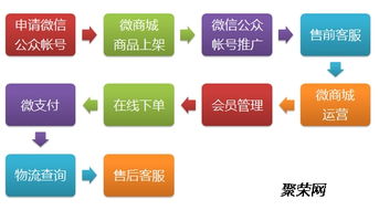 河南鄭州98云媒發(fā)發(fā)傳媒朋友圈租賃系統(tǒng)app開(kāi)發(fā)