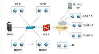 龍戈科技 智能化小微金融科技服務(wù)供應(yīng)商 龍戈擔(dān)保業(yè)務(wù)管理系統(tǒng)