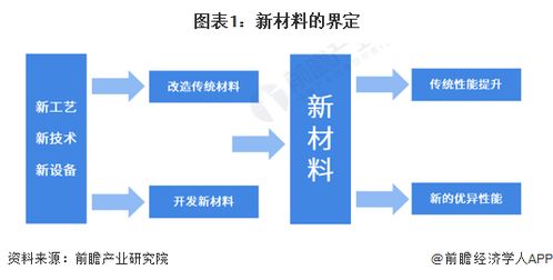 2024年中國(guó)戰(zhàn)略性新興產(chǎn)業(yè)之 高性能材料產(chǎn)業(yè)全景圖譜 附供需規(guī)模 區(qū)域布局 競(jìng)爭(zhēng)格局和發(fā)展預(yù)測(cè)等