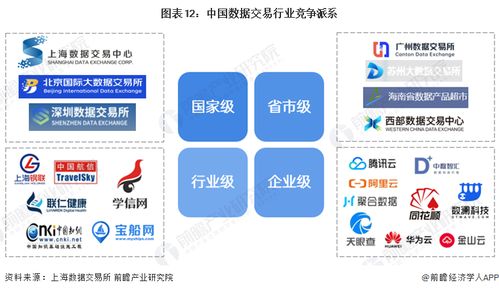 預(yù)見(jiàn)2024 2024年中國(guó)數(shù)據(jù)交易行業(yè)全景圖譜 附市場(chǎng)規(guī)模 競(jìng)爭(zhēng)格局和發(fā)展前景等