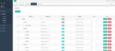 十二生肖模式系統開發