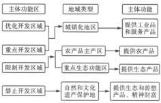 植被淺溝一般適用于城市道路兩側 不透水地面的周邊和大面積綠地內,可以與雨水管網聯合運行,其表面一般用草覆蓋 讀植被淺溝示意圖,完成18 19題 植被淺溝對水循環
