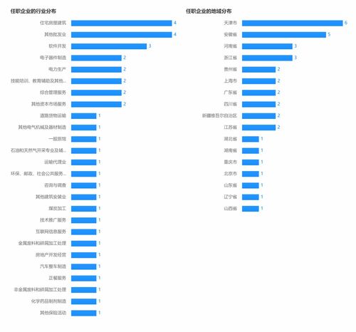 15家險企任職共計590多家機構(gòu) 涉足20多個領(lǐng)域